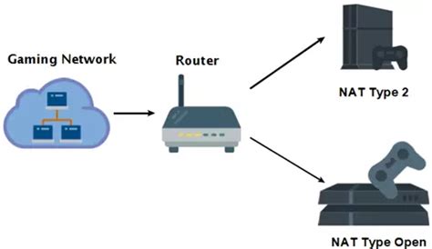 [SOLVED] Problems with NAT type and Ping on hamachi type networks.